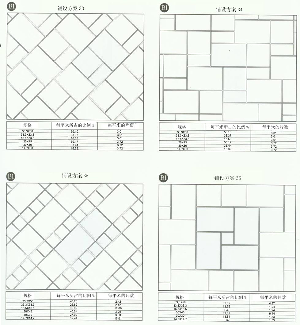 金艾陶设计师常用80种瓷砖铺设方案